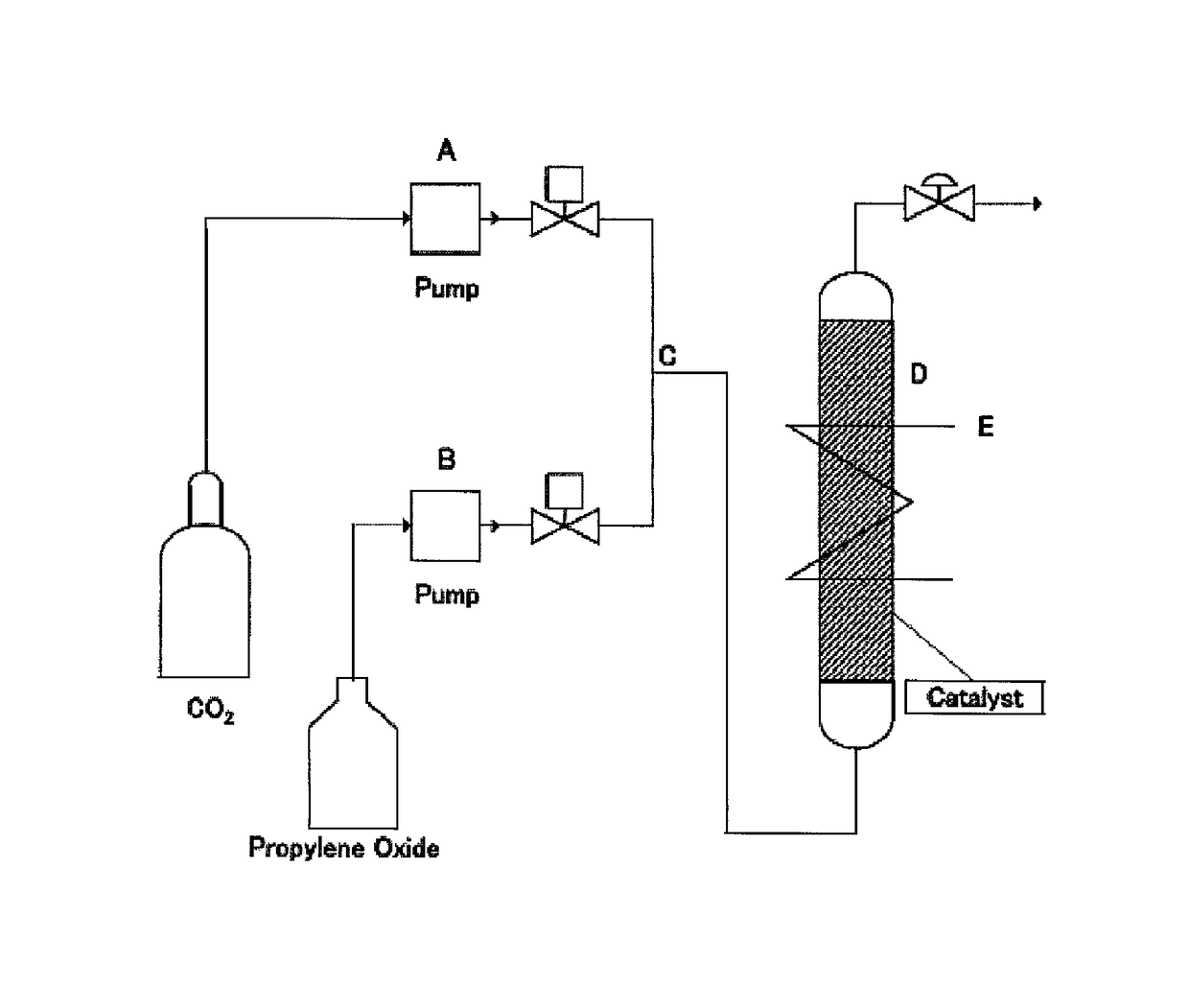 Method for producing silica gel-immobolized phosphonium salt catalysts