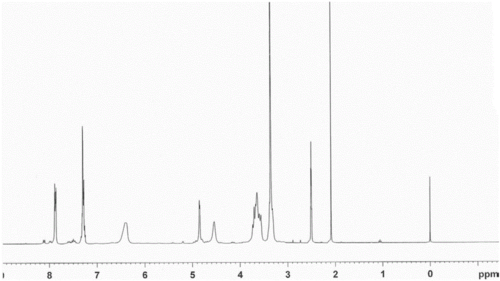 Preparation method of 3-site substituted benzoyl-beta-cyclodextrin