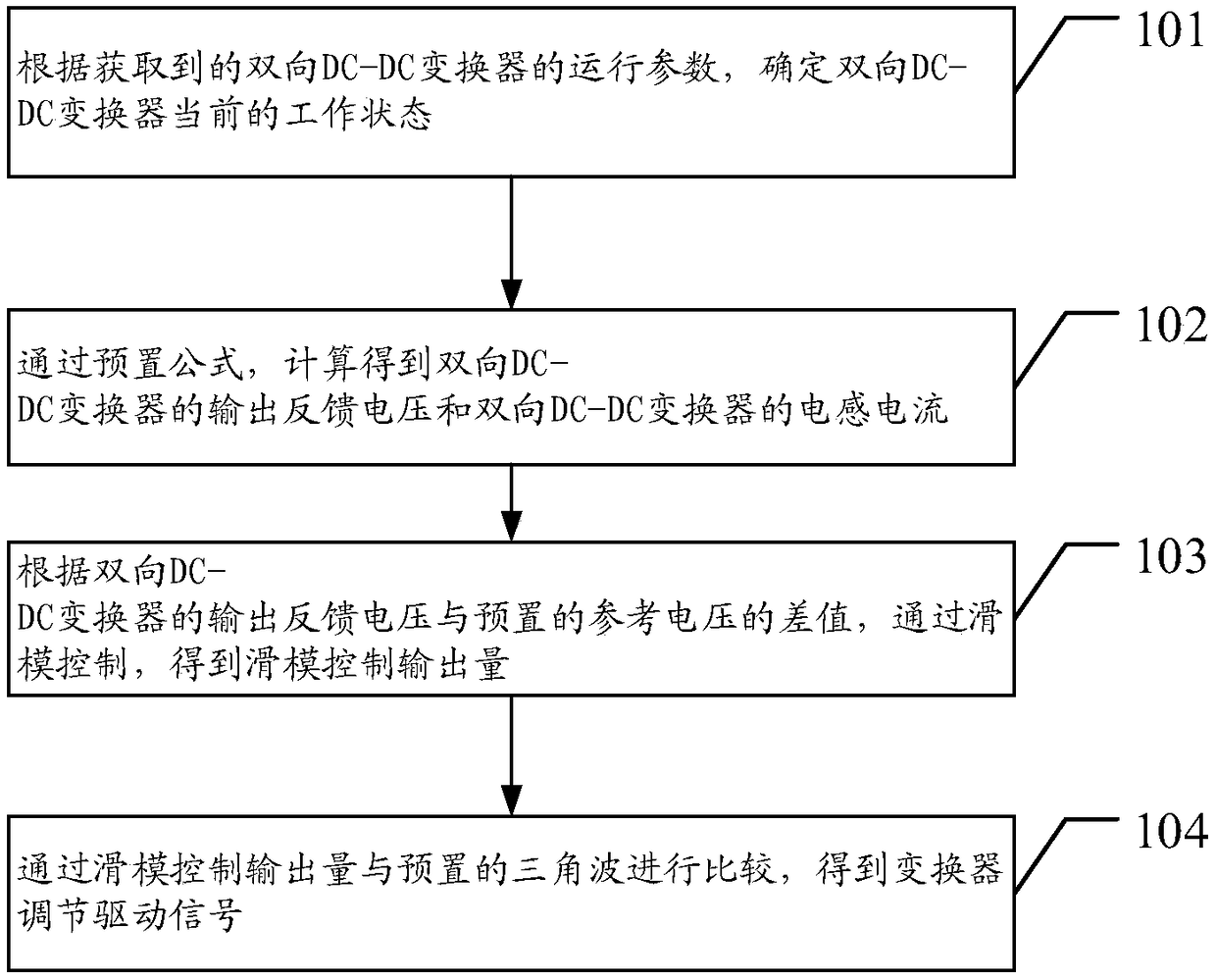 Control method and device for bidirectional DC-DC converter