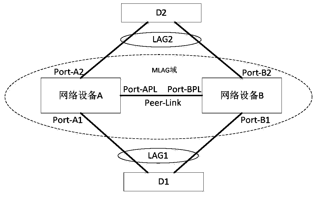 Elegant restart method, equipment and system