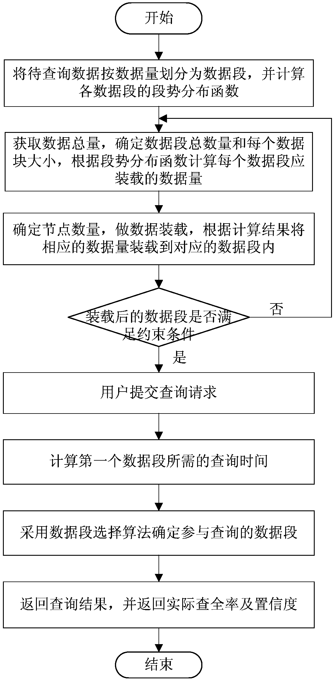 Big data query method based on data distribution