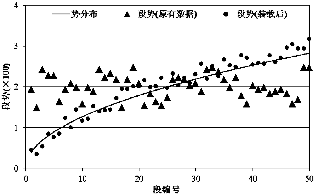 Big data query method based on data distribution