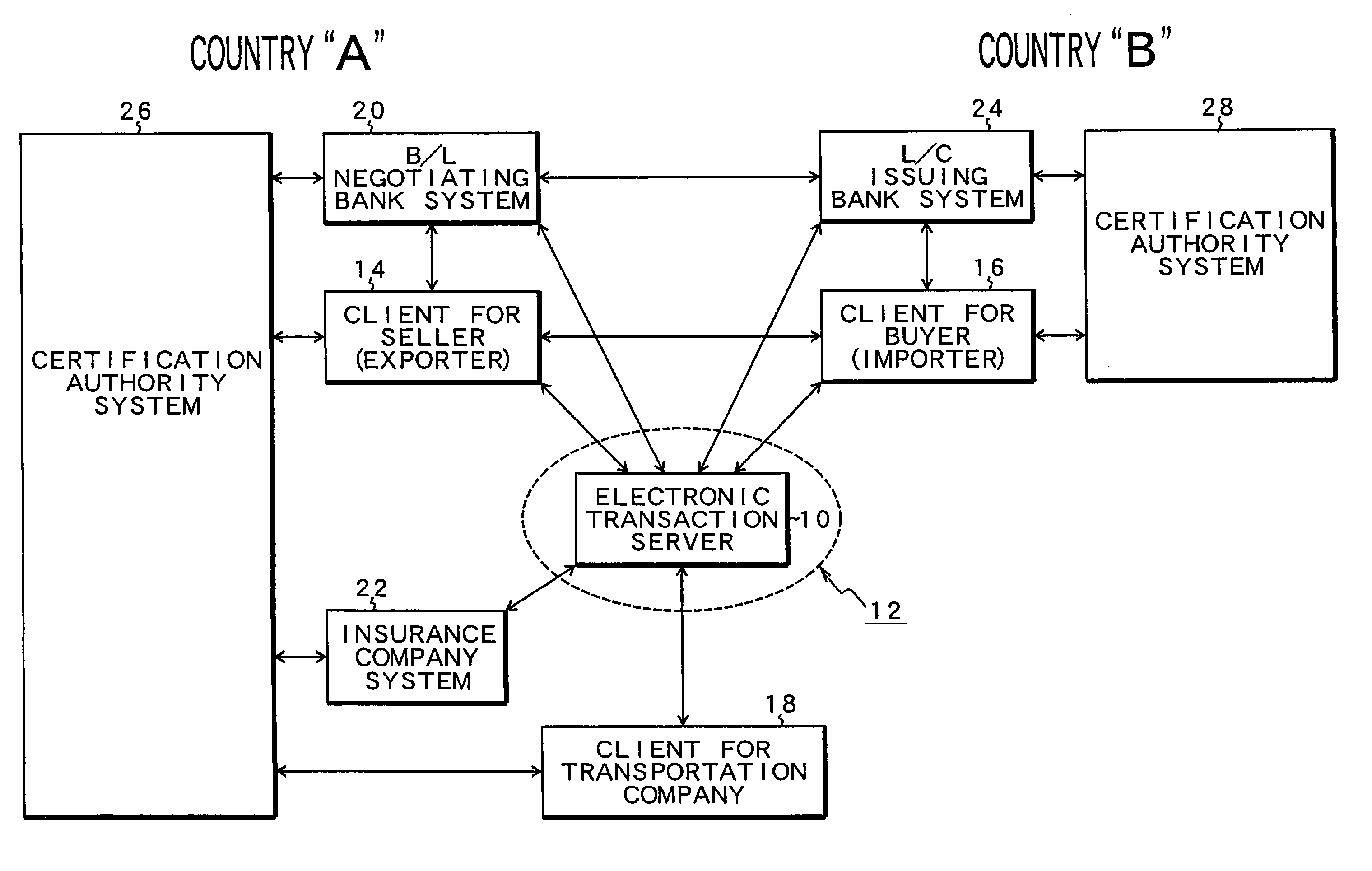 Electronic transaction server, client for seller, client for buyer and electronic transaction method