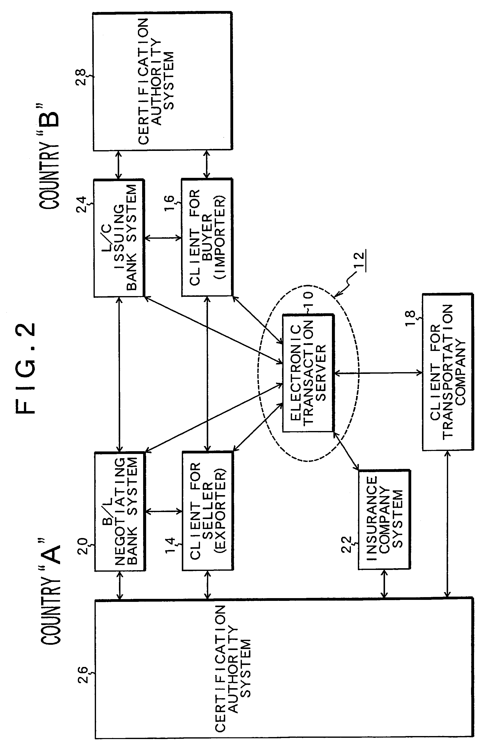 Electronic transaction server, client for seller, client for buyer and electronic transaction method