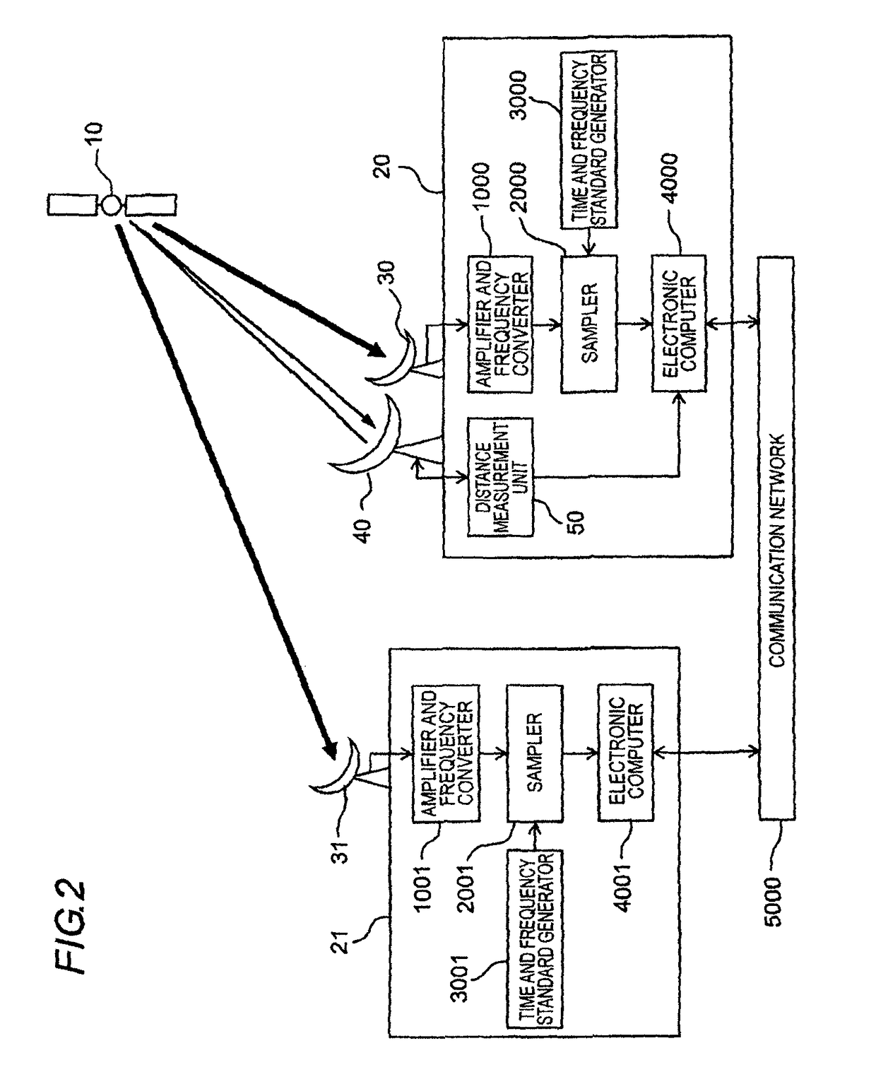 Position measurement system for geostationary artificial satellite