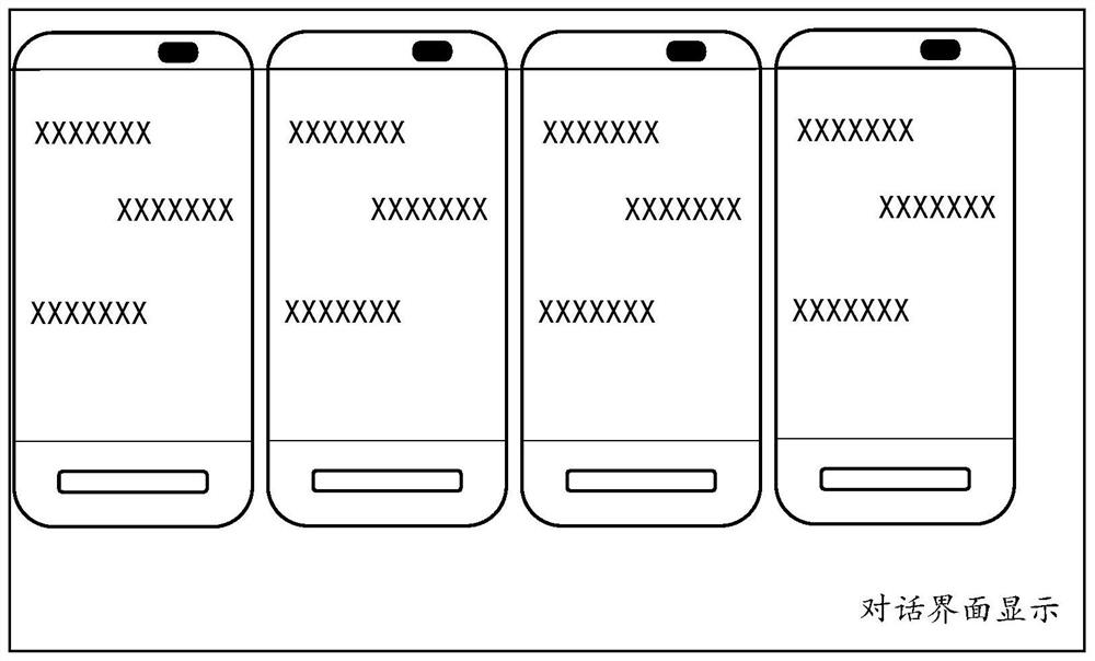 A scheduling method and device for man-machine coupled outbound calls