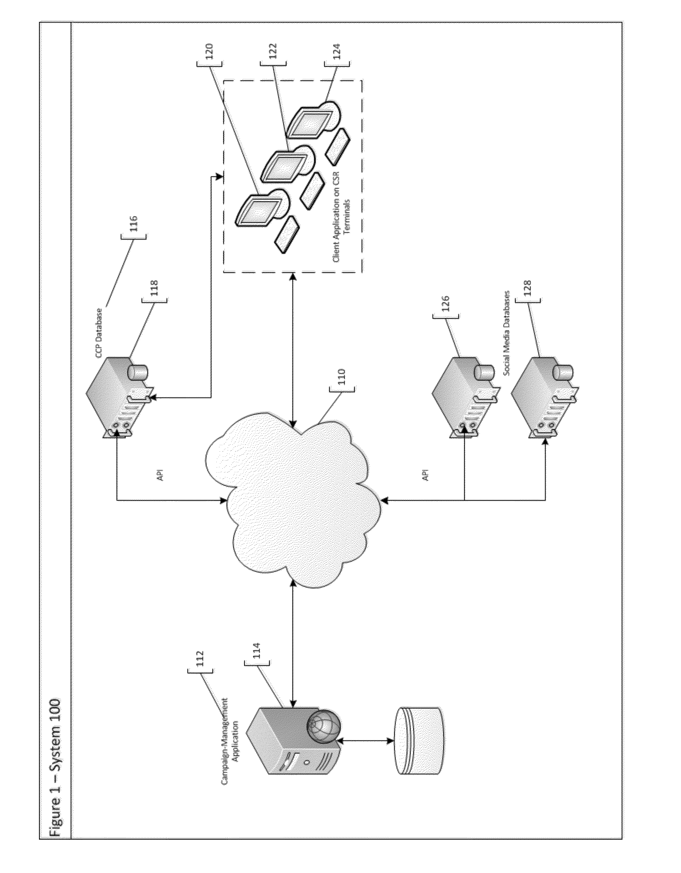 System and method for the selection and delivery of a customized consumer offer or engagement dialog by a live customer service representative in communication with a consumer