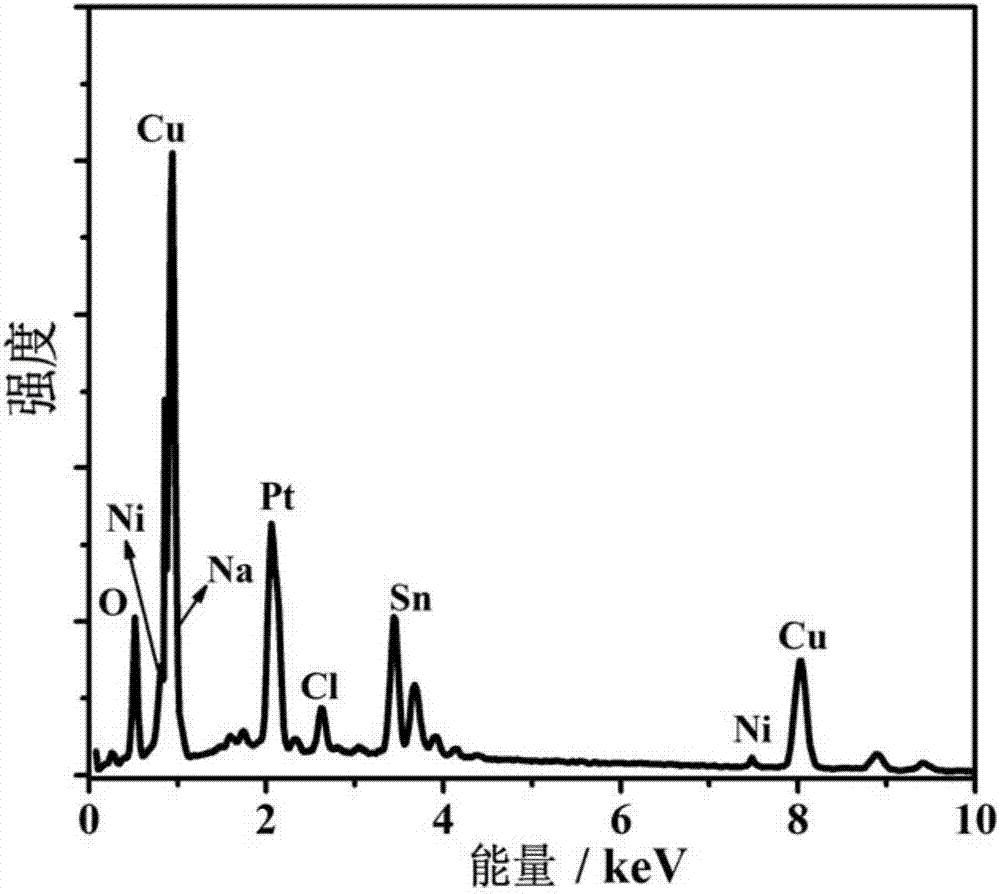 Preparation method of NiCu film supported nano-Pt composite catalyst for electrooxidation of ethanol