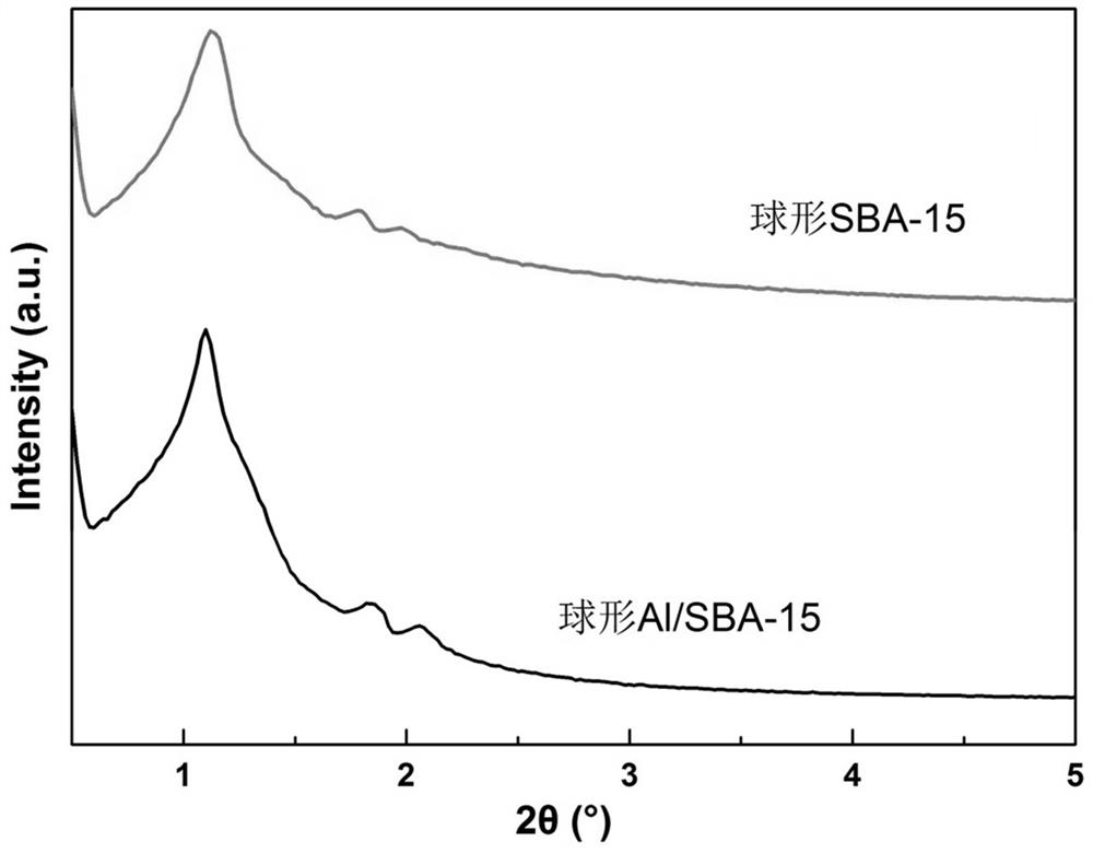 Preparation method of Al modified SBA-15 and application of Al modified SBA-15 in catalyzing alkynol dehydration reaction