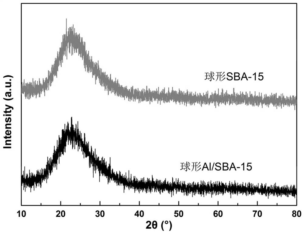 Preparation method of Al modified SBA-15 and application of Al modified SBA-15 in catalyzing alkynol dehydration reaction