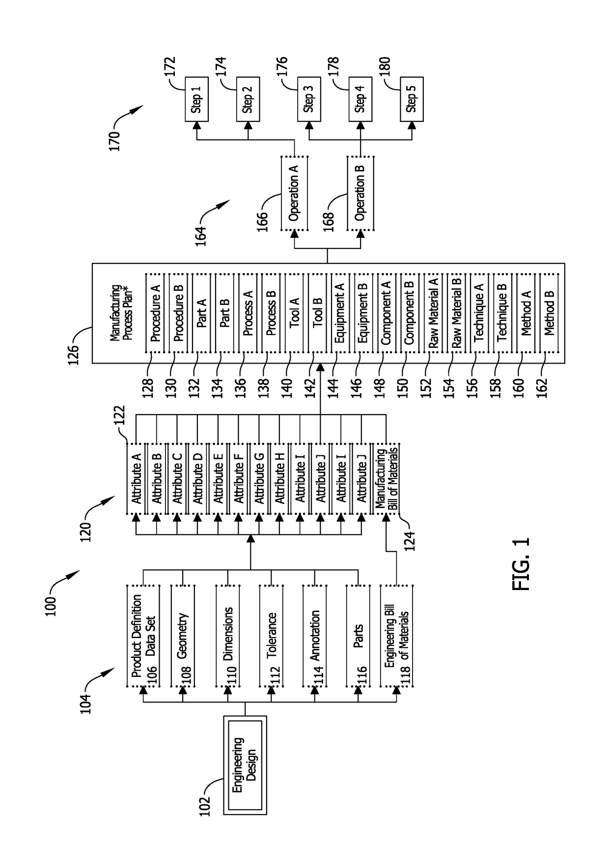 System and methods for managing changes to a product in a manufacturing environment including a bill of material pre-processor