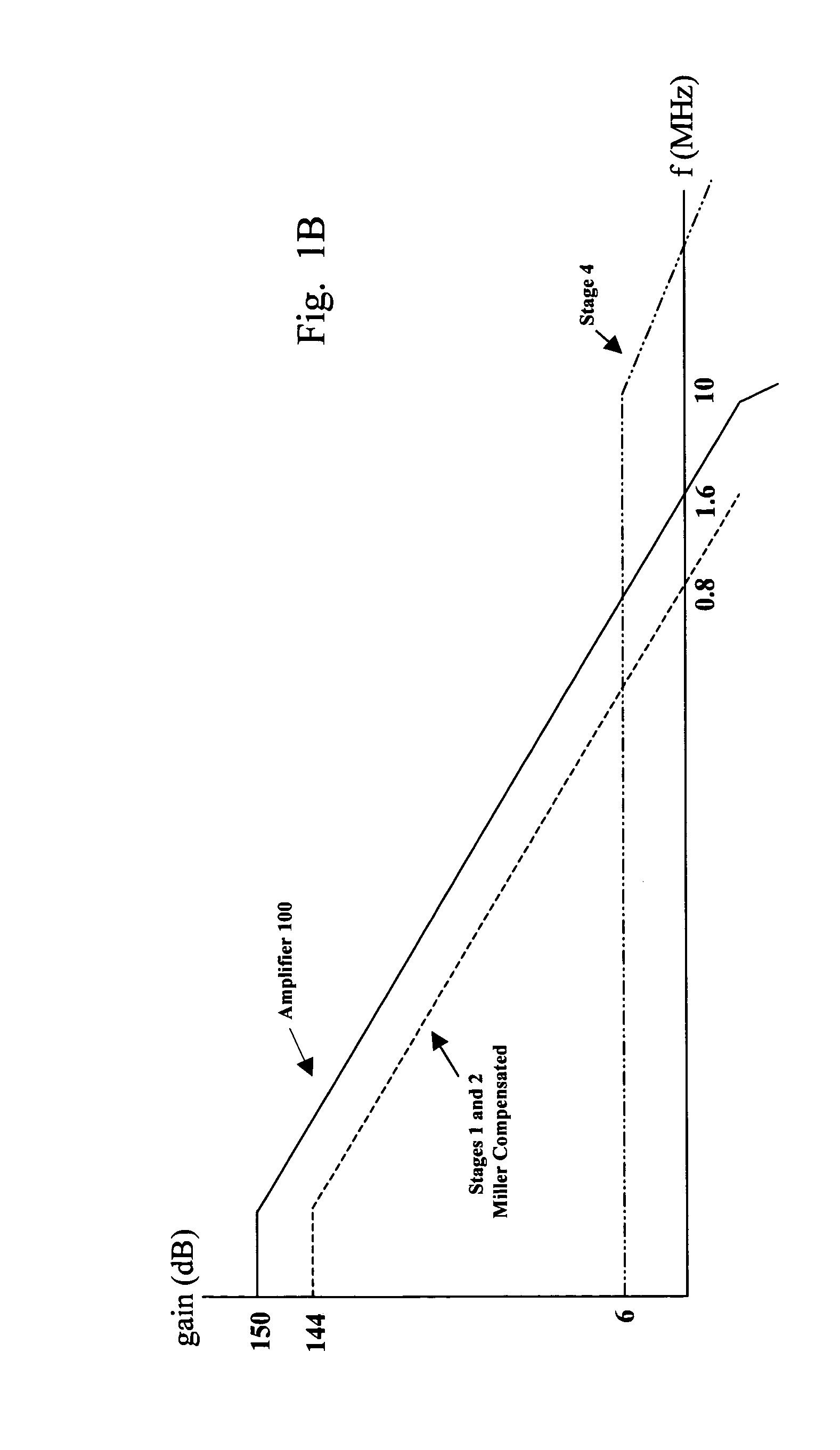 Multiple-stage operational amplifier and methods and systems utilizing the same