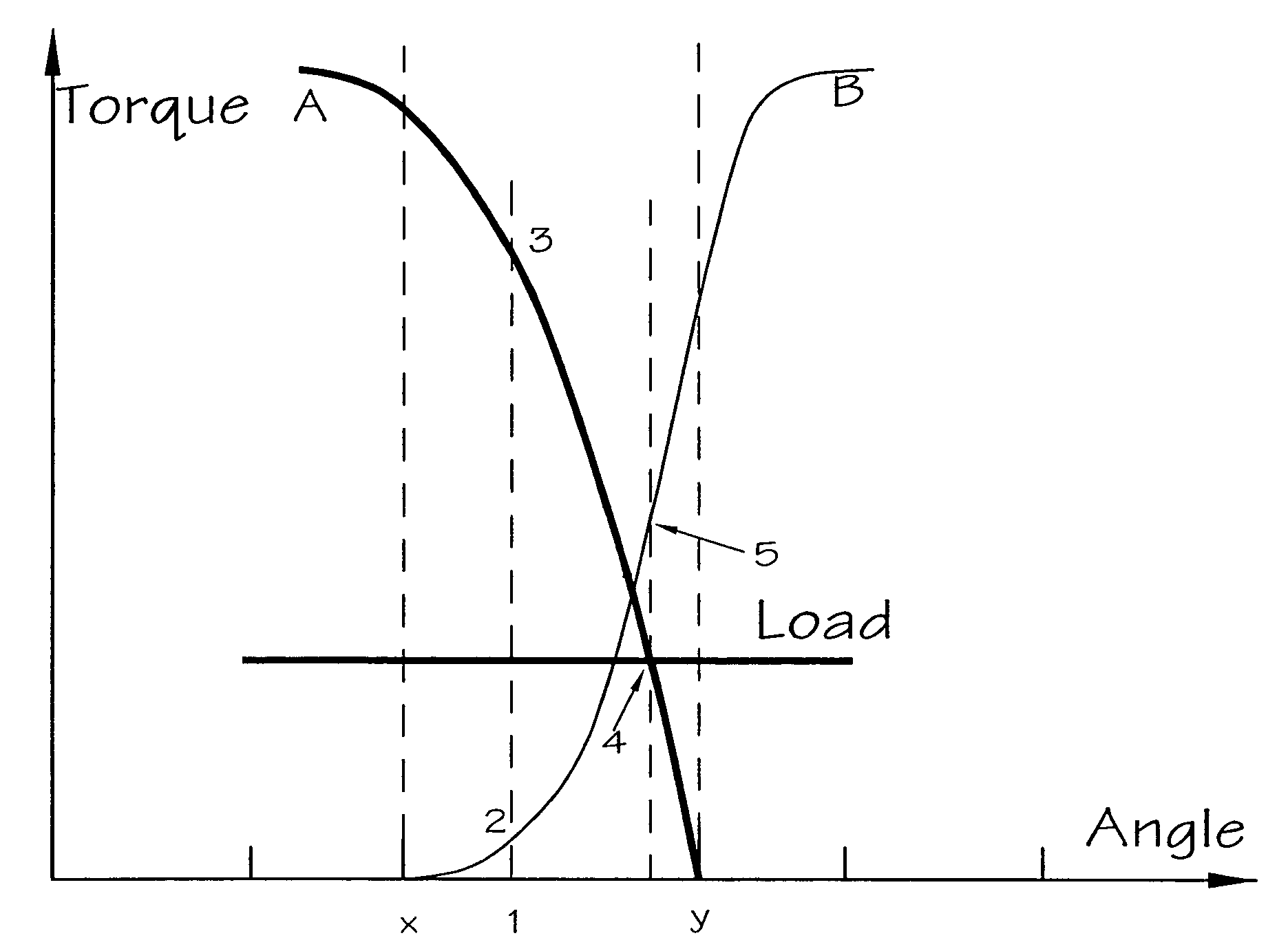 Excitation of switched reluctance motors