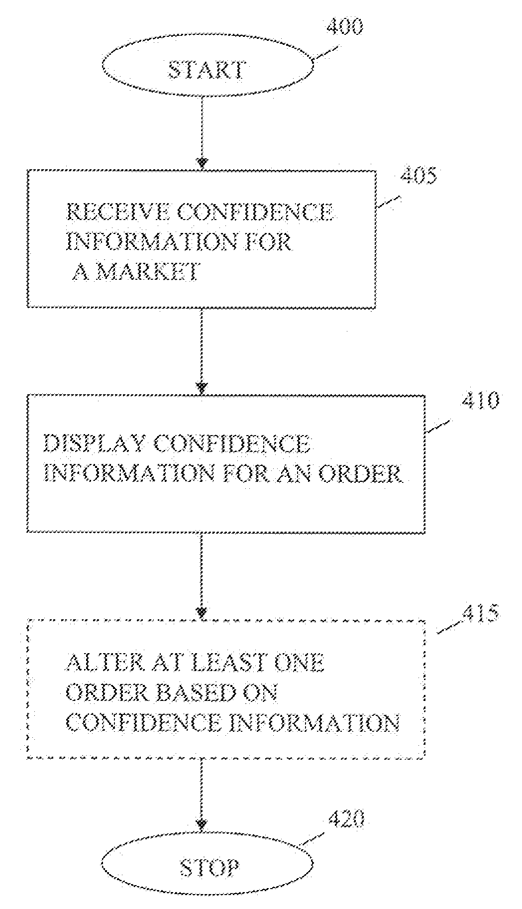 System and method for determining confidence levels for a market depth in a commodities market
