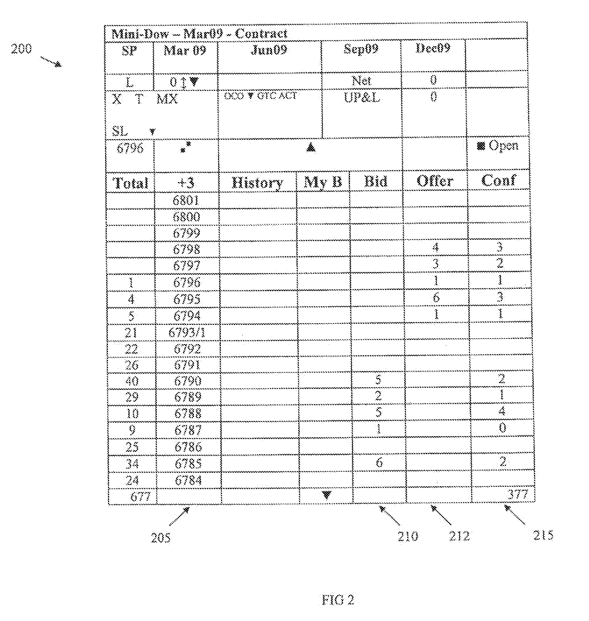 System and method for determining confidence levels for a market depth in a commodities market