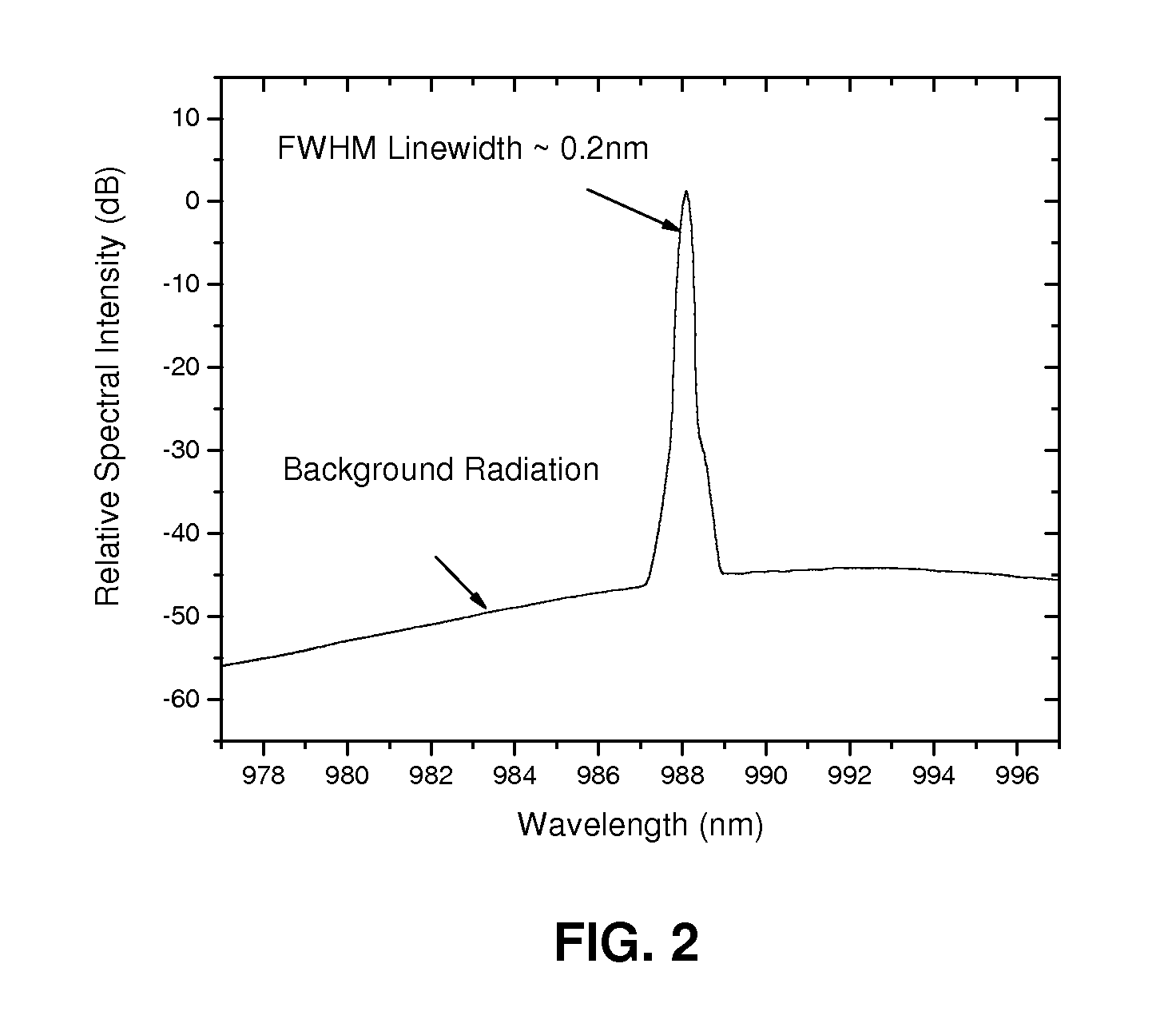 Raman spectroscopic apparatus utilizing internal grating stabilized semiconductor laser with high spectral brightness