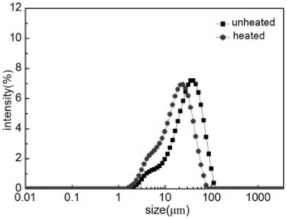 A high-protein double-protein milk drink and its preparation method