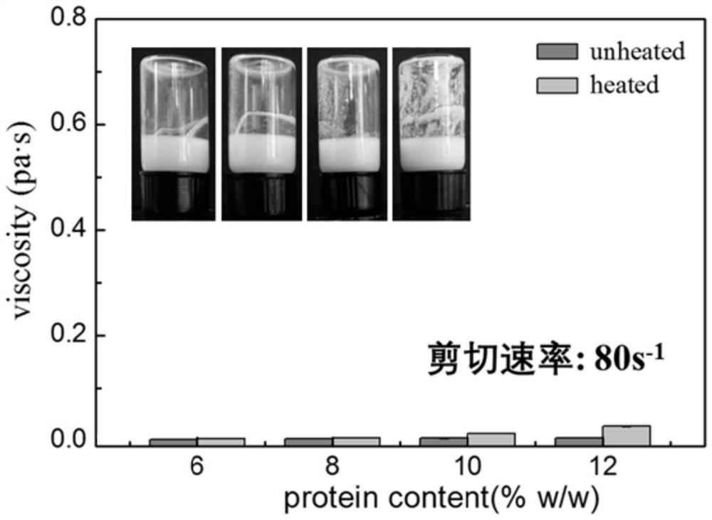 A high-protein double-protein milk drink and its preparation method