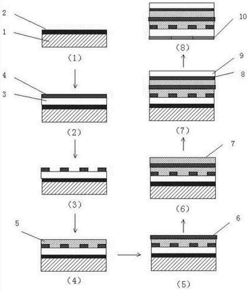 Method for preparing printed flexible display module based on double-layer PDLC (Polymer Dispersed Liquid Crystal)