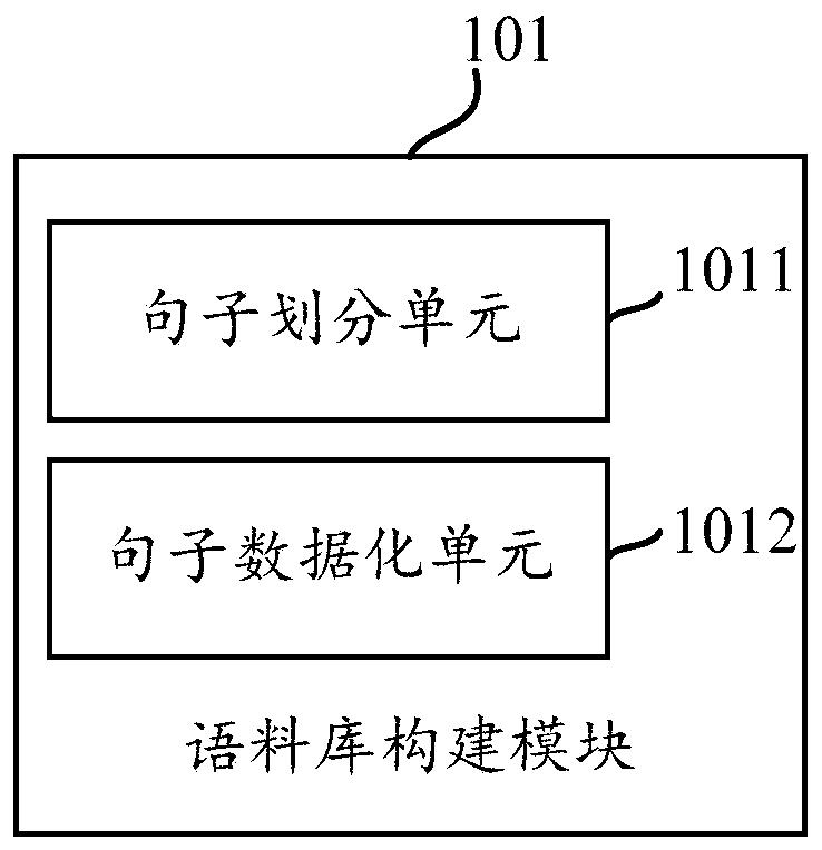 Text abstract automatic generation method and device based on deep learning, and storage medium