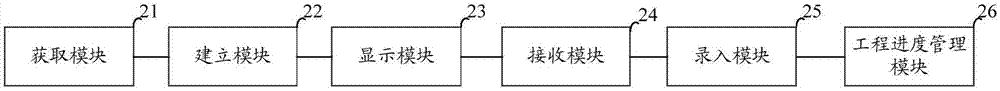Component information input method and device, and handheld equipment