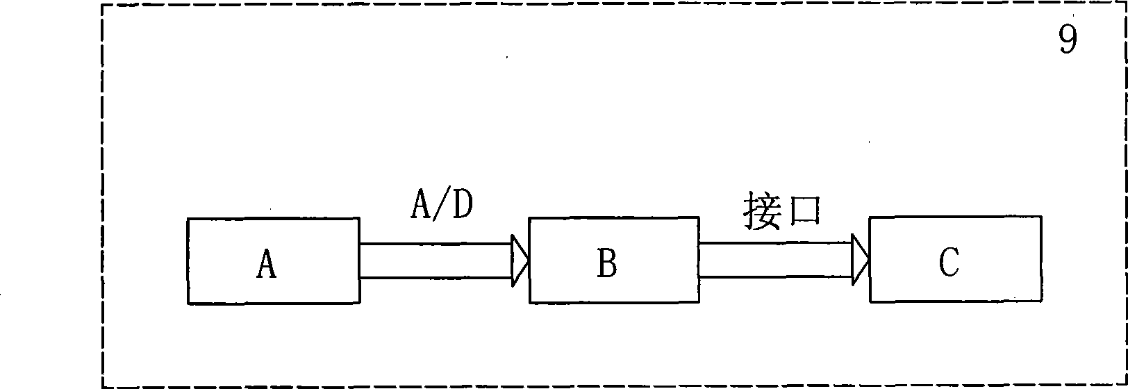 LED instantaneous light flux test method and apparatus in PWM activation technology