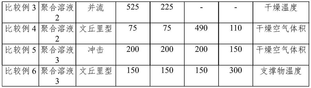 Transparency film, optical material comprising same, and display device comprising same