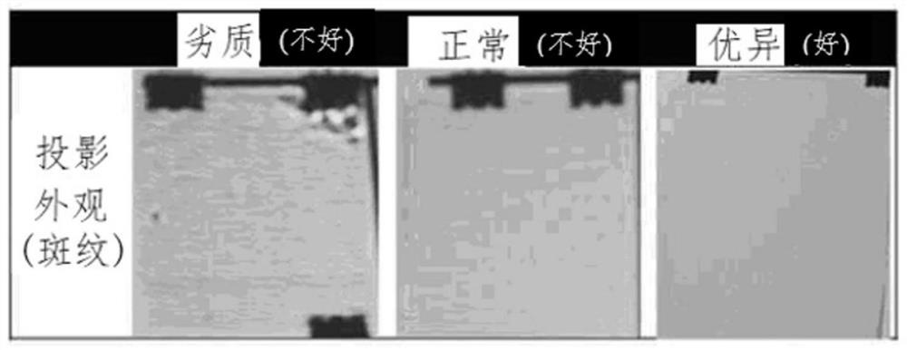 Transparency film, optical material comprising same, and display device comprising same