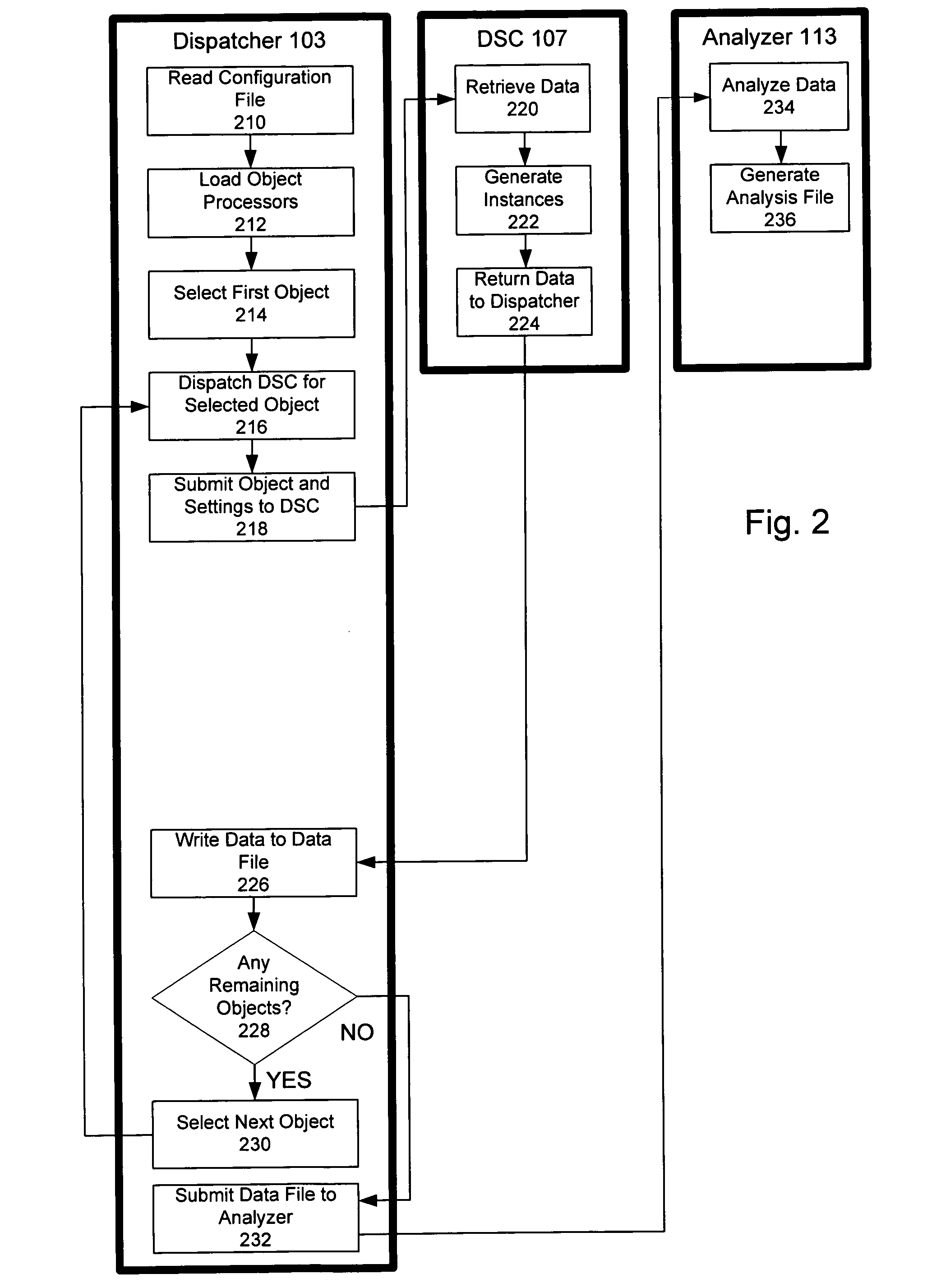 System and method for retrieving and analyzing data from a variety of different sources