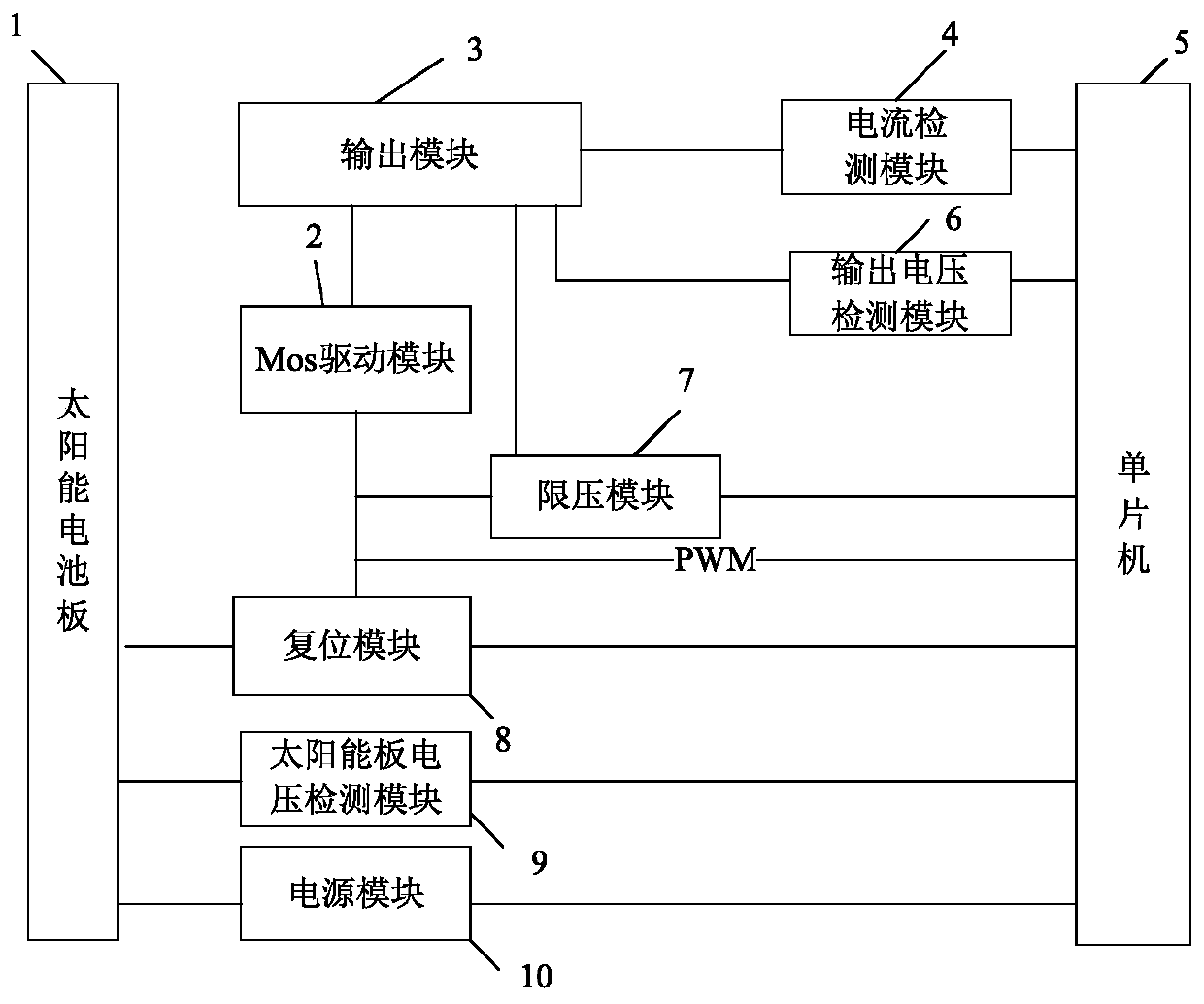 Solar charger control circuit and solar charger