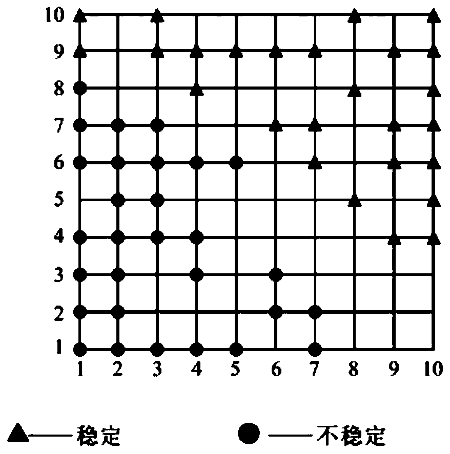 Power plant fault diagnosis method based on multi-data fusion based on fuzzy cluster analysis