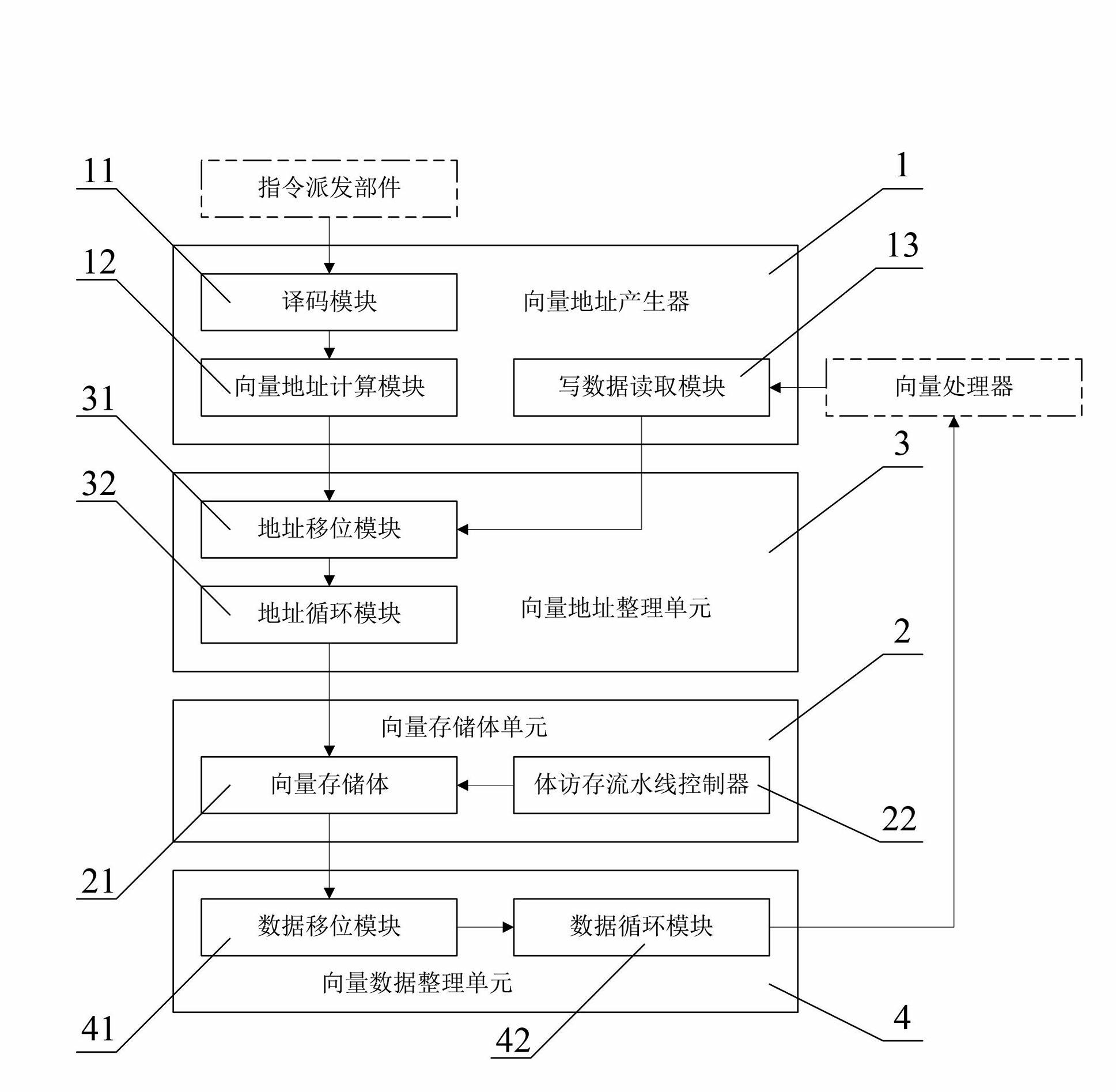 Vector data access control method and vector memory that support limited sharing