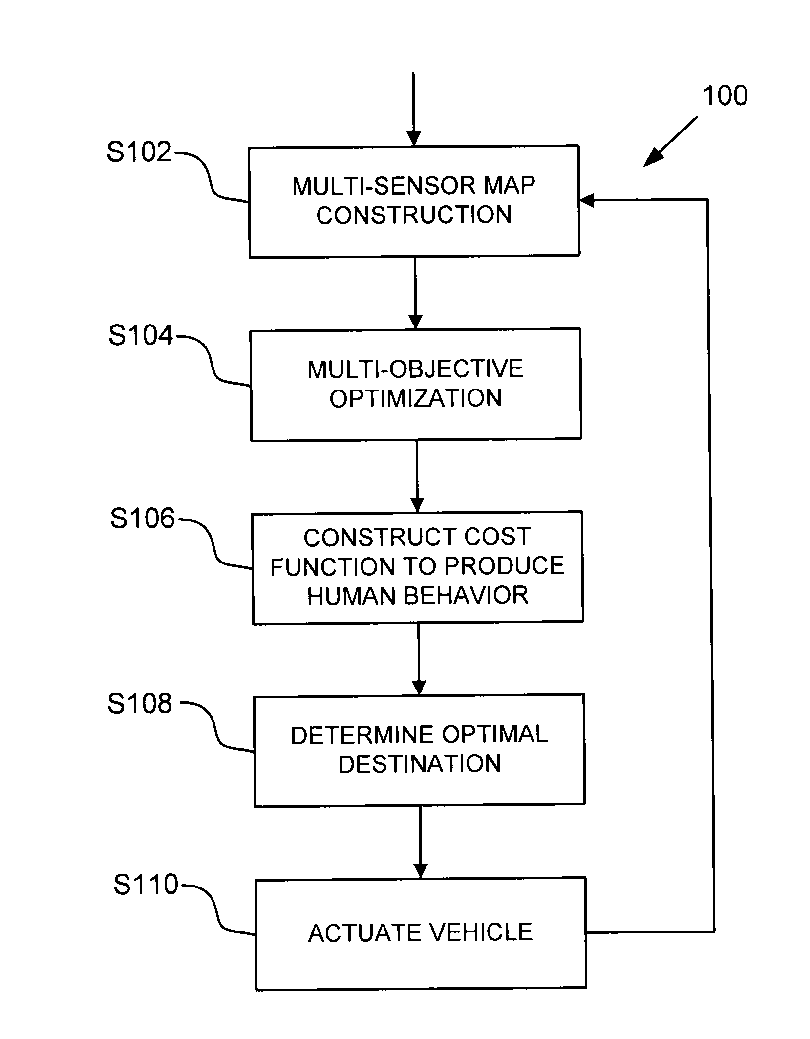 Method for safely parking vehicle near obstacles