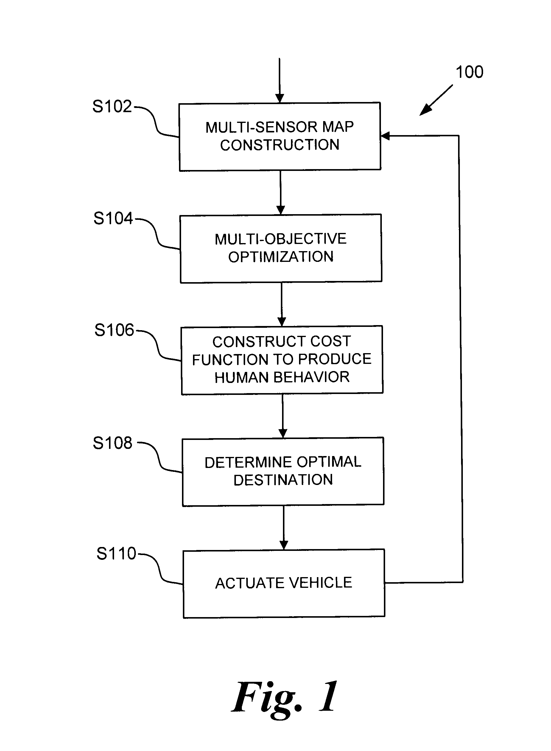 Method for safely parking vehicle near obstacles