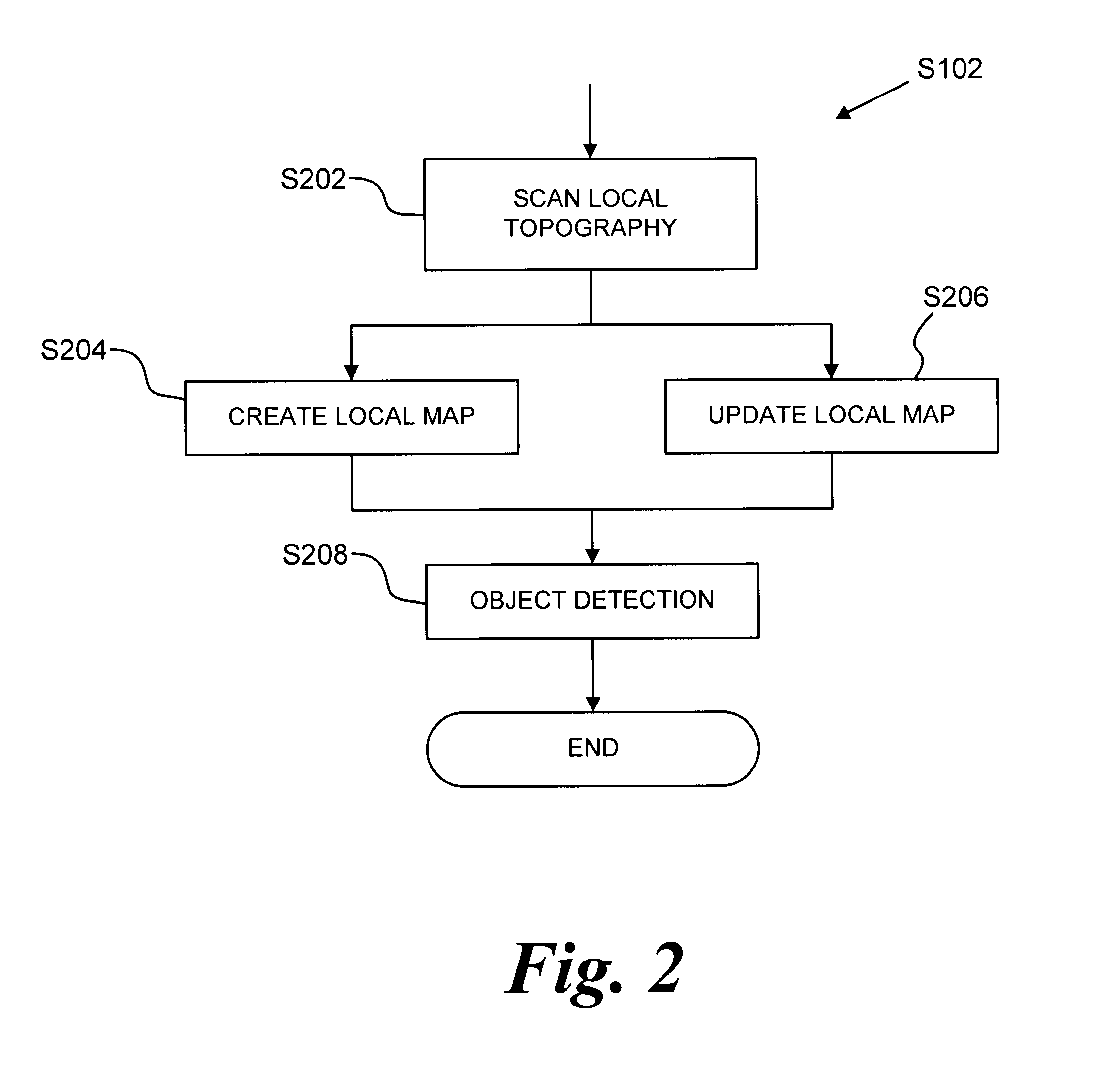 Method for safely parking vehicle near obstacles