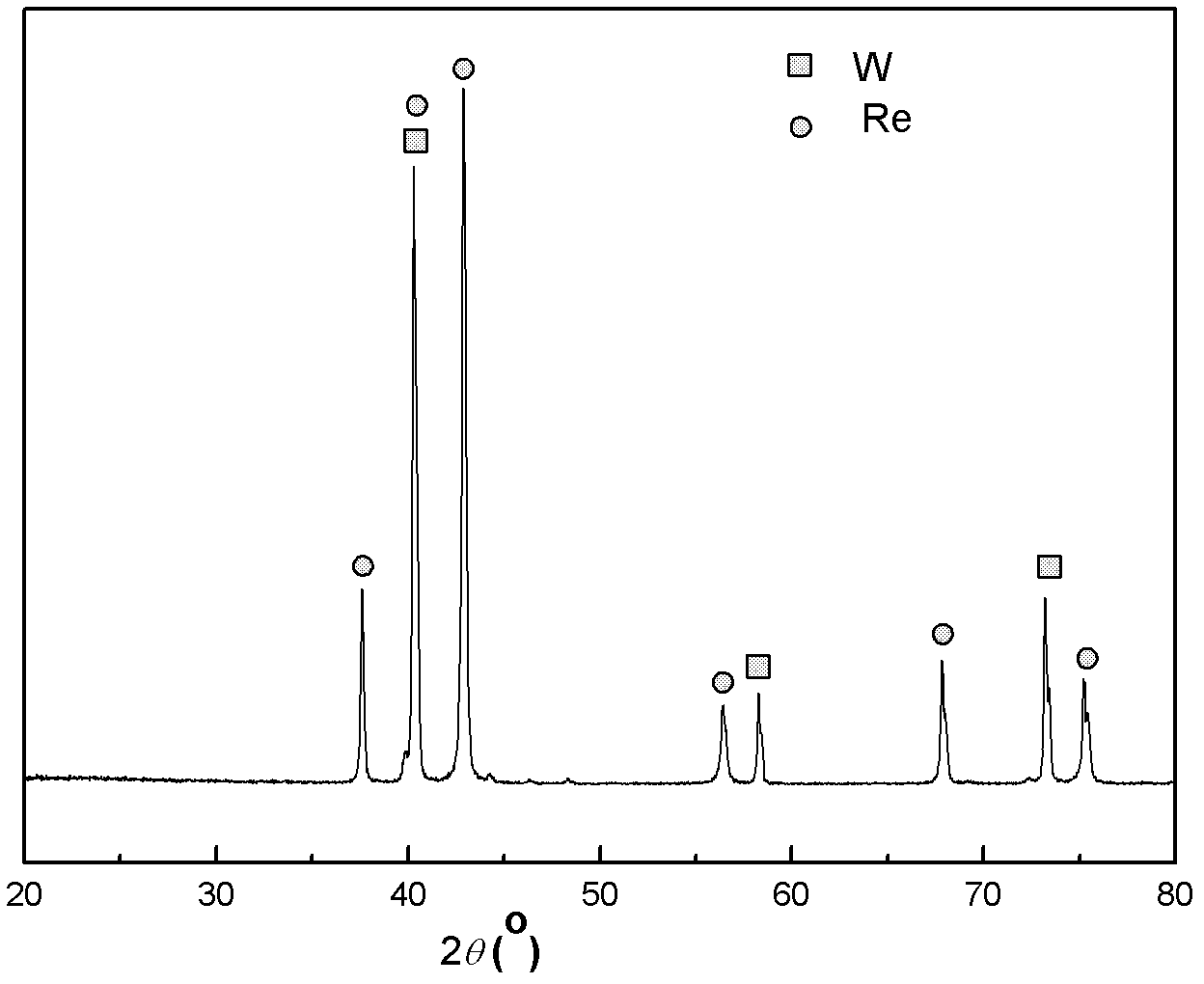 Rhenium tungsten based cathode material and preparation method thereof