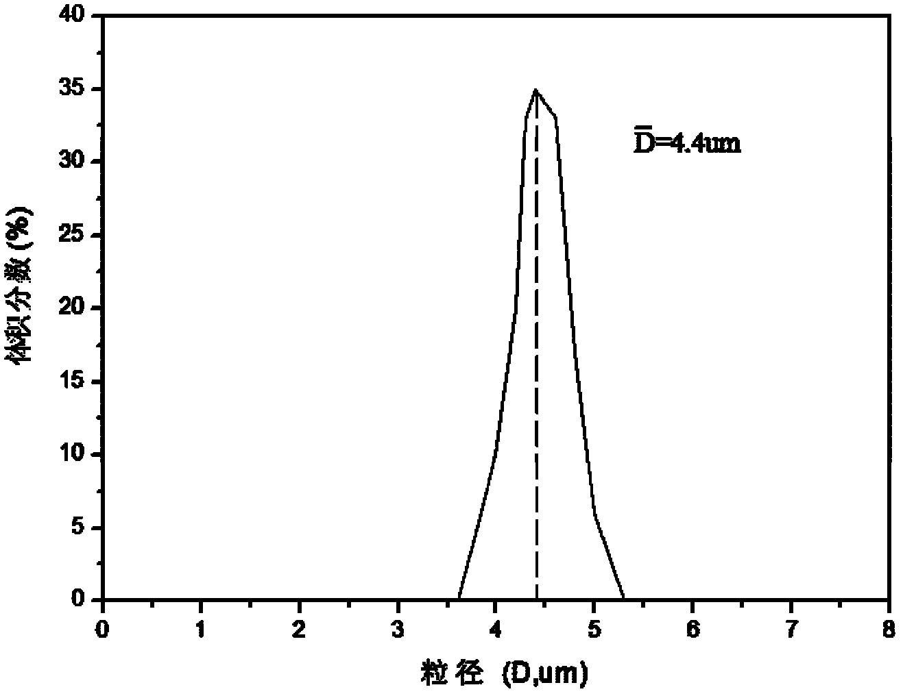 Rhenium tungsten based cathode material and preparation method thereof