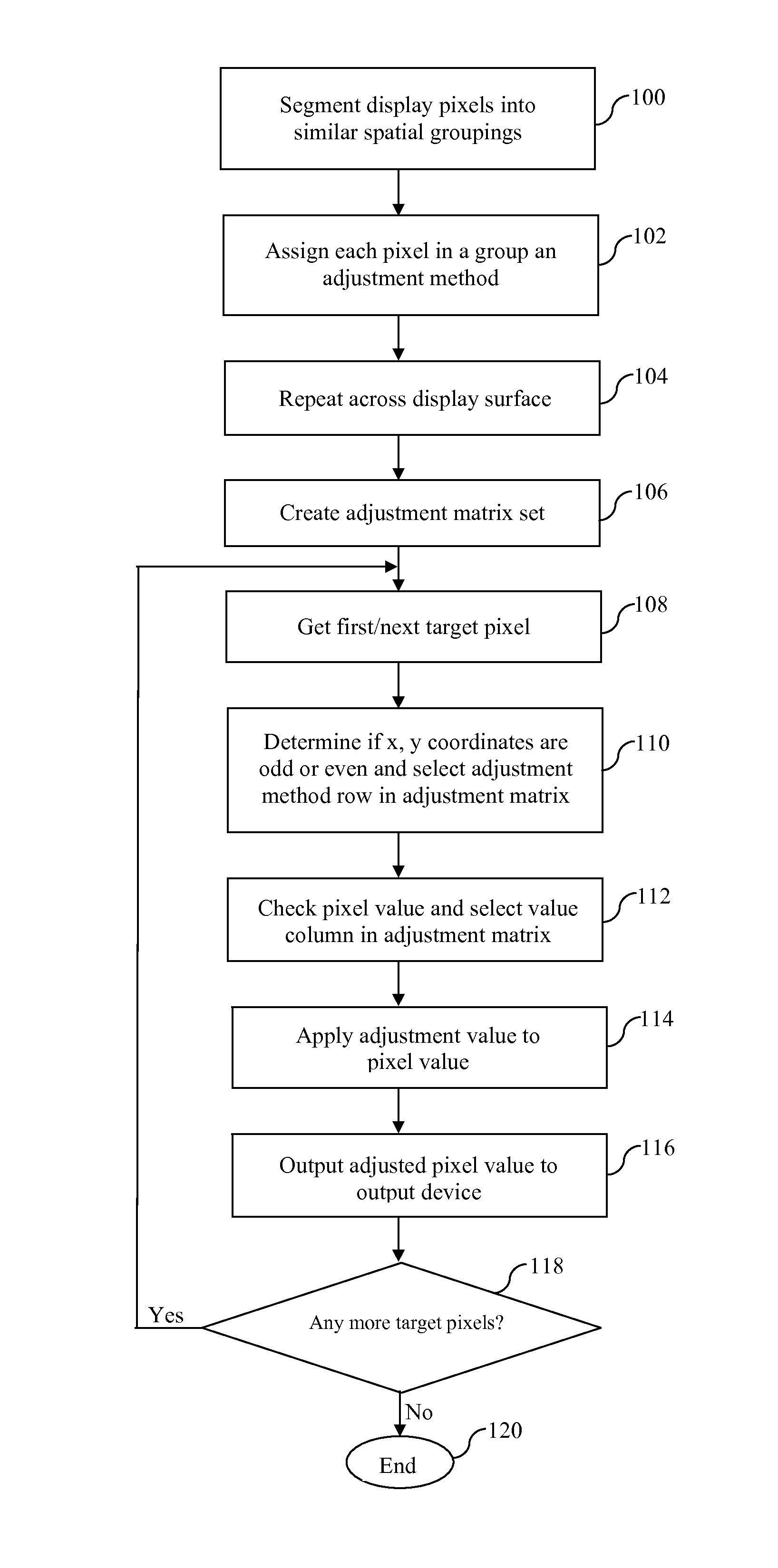 Method For Spatial Smoothing In A Shader Pipeline For A Multi-Projector Display