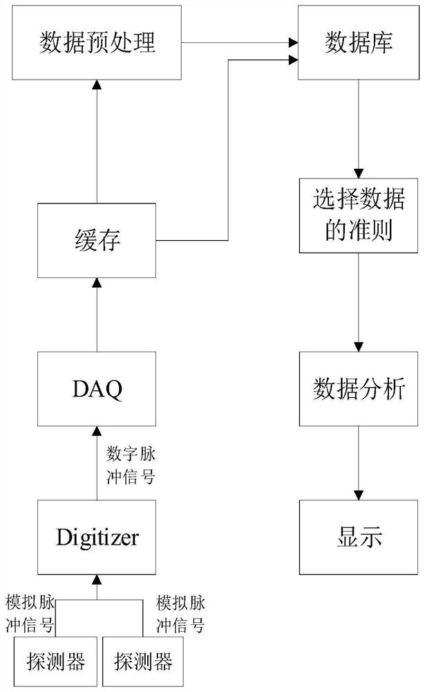 Mixed radiation field dose measurement system based on liquid scintillator detector