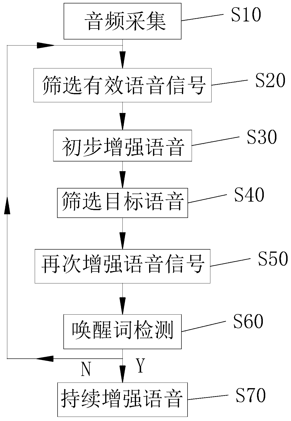 Voice increasing method, system and device and storage medium
