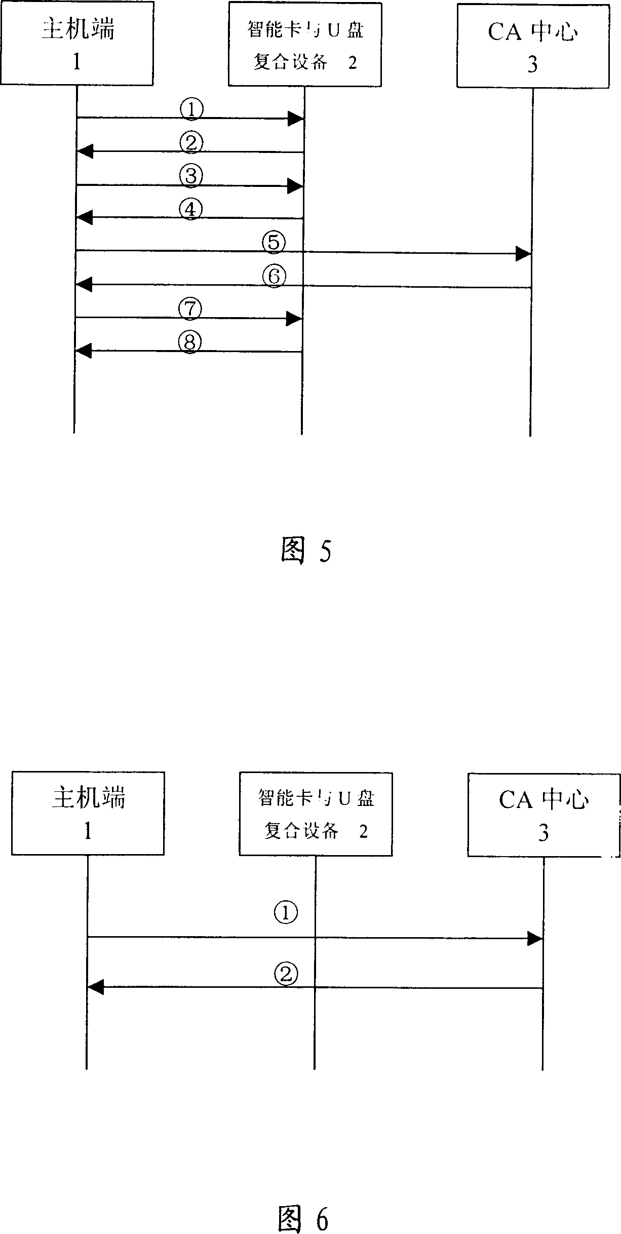 Intelligent card and U disk compound device and its access security improvement method based on bidirectional authentication mechanism