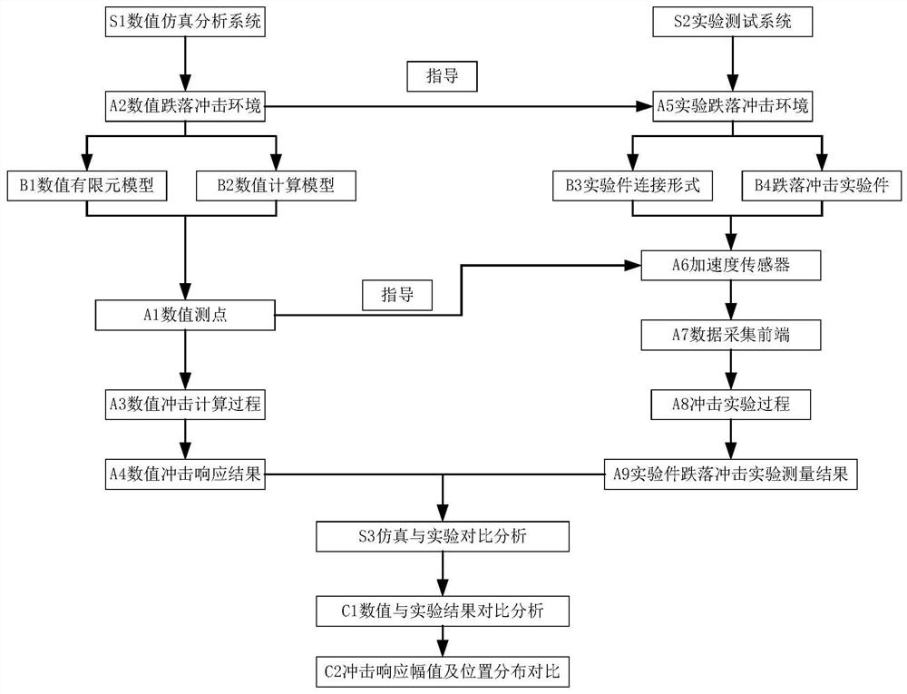 Impact load simulation system for drop-out impact test