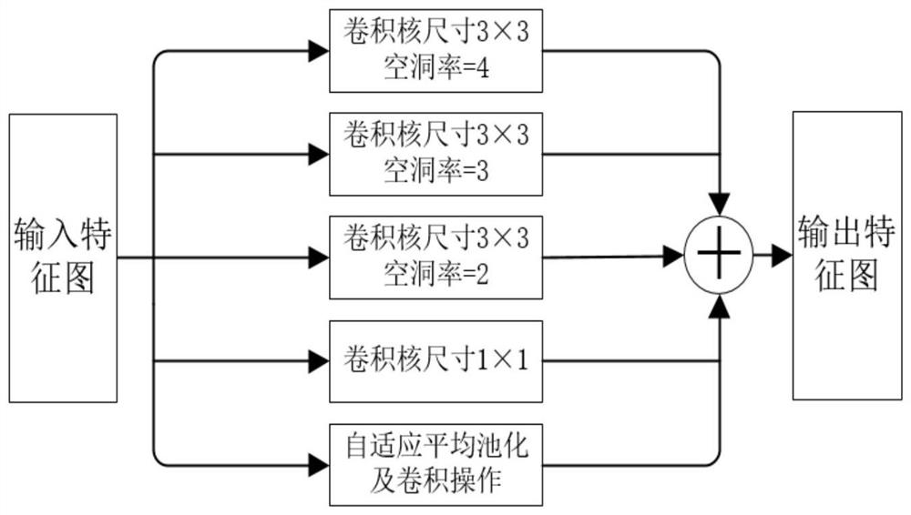 Method for generating traffic sign recognition model