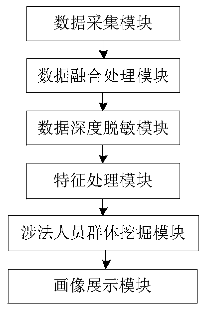 Law-related person group portrait analysis system and method