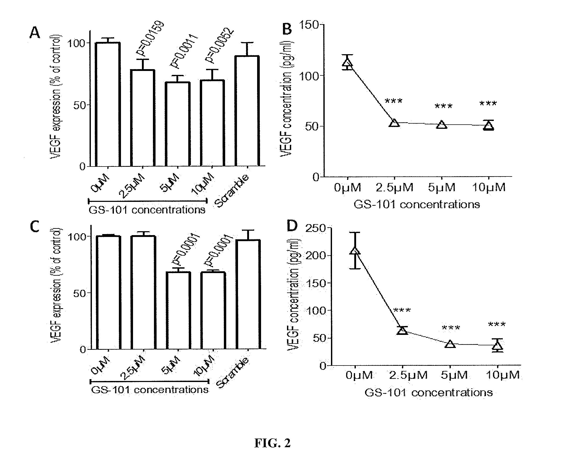 Inhibitor of IRS-1 for Treating Skin Disorders