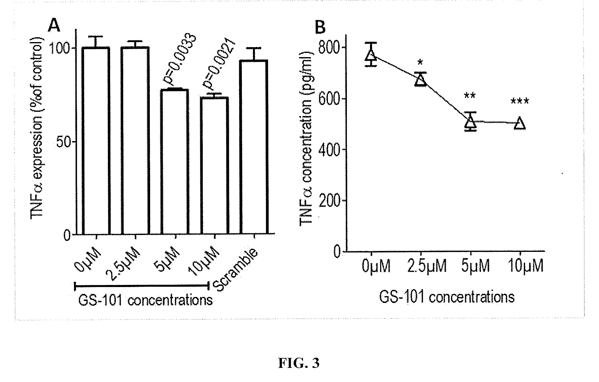 Inhibitor of IRS-1 for Treating Skin Disorders