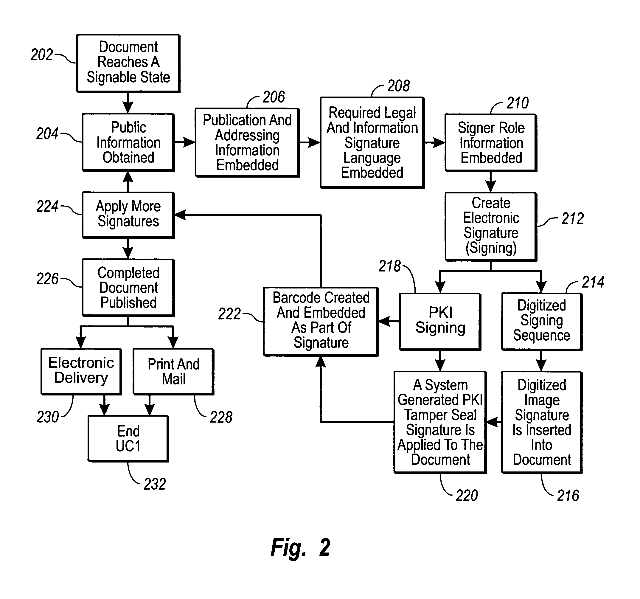 Method and process for creating an electronically signed document