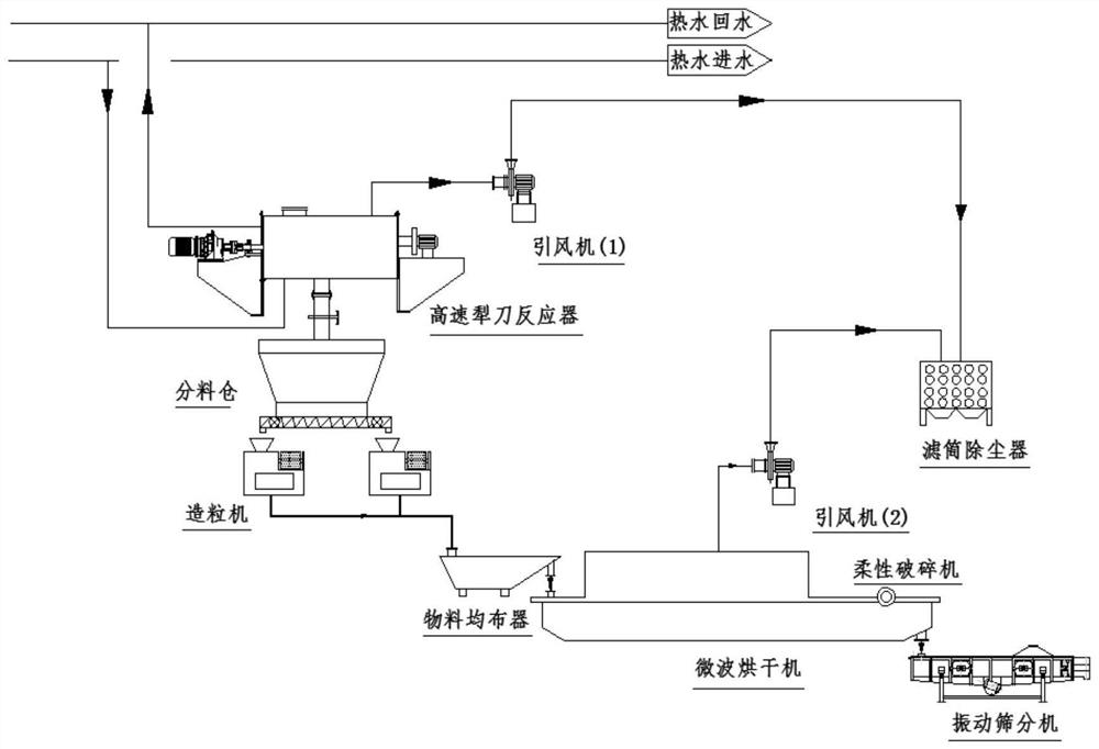 A system and method for continuous production of glyphosate ammonium salt granules