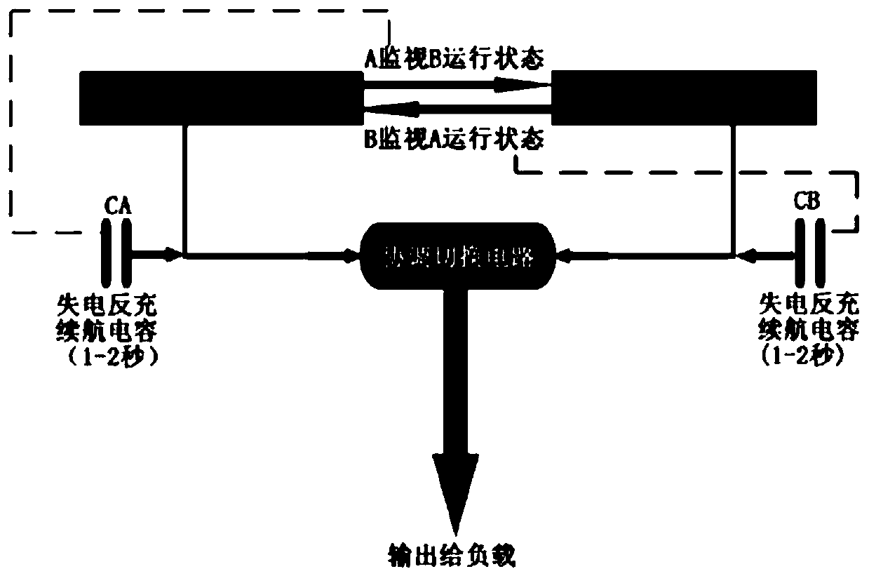 AC/DC adaptive redundant maintenance power supply center