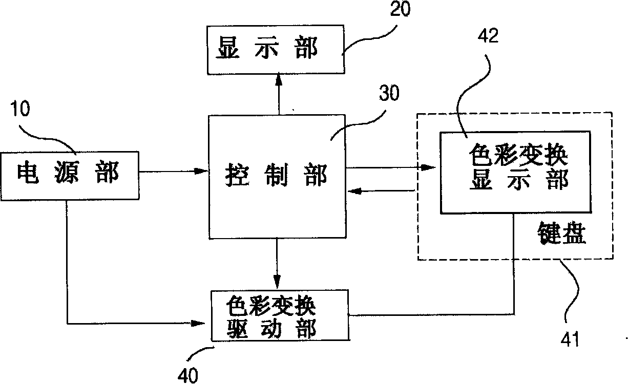 Mobile communication terminal with color change manner menu-setting function and its method